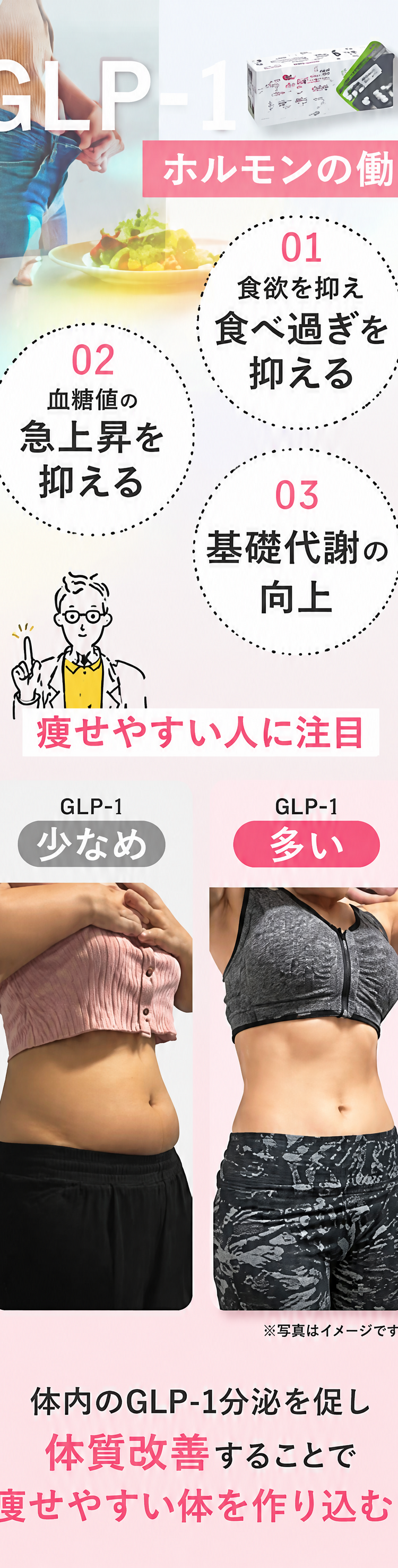 GLP-1ホルモンの働きと体質改善の説明