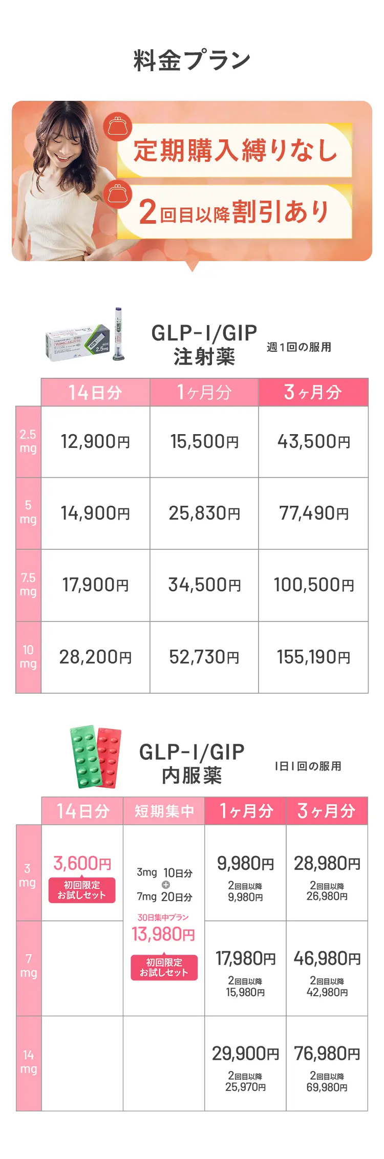 GLP-1 GIP注射薬と内服薬の料金プラン