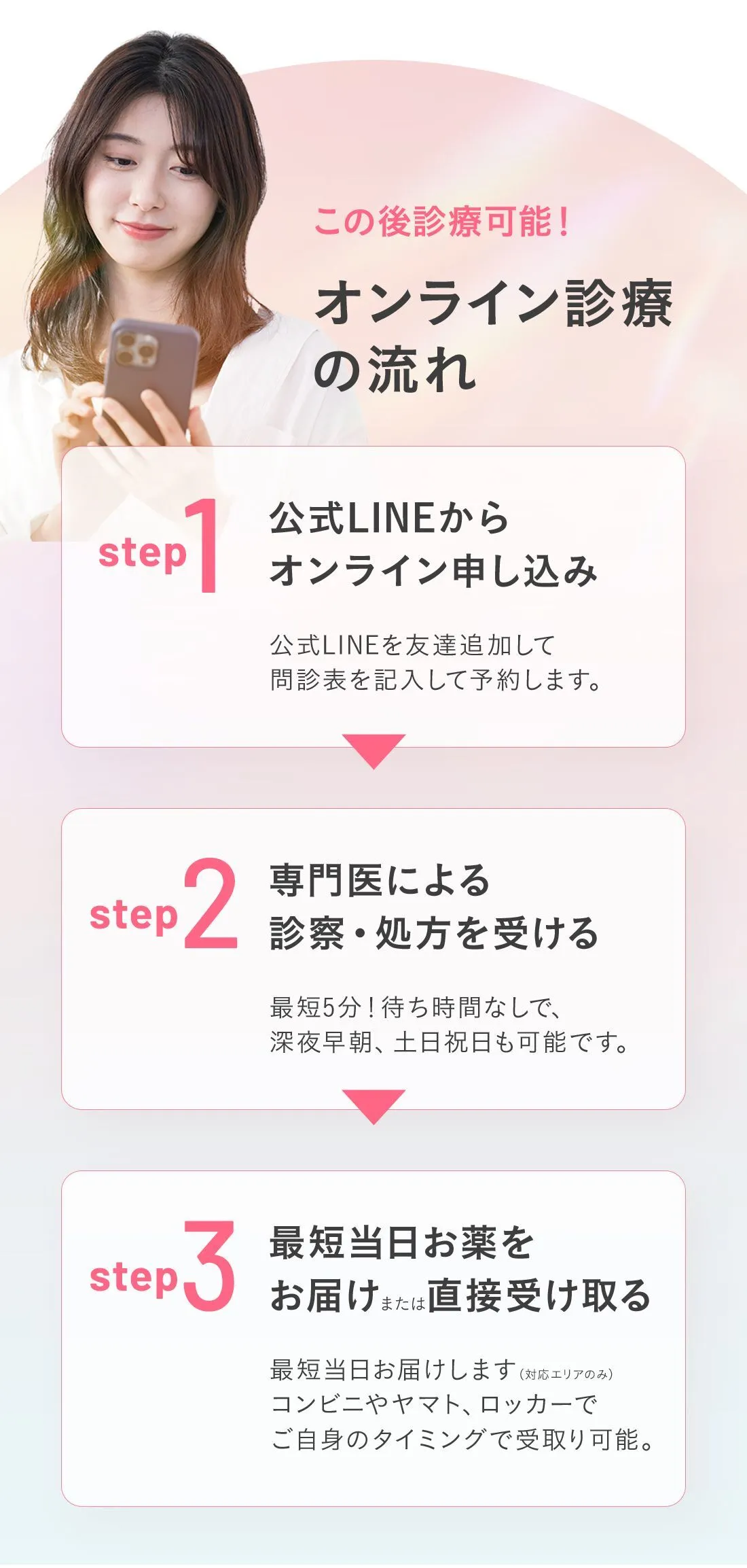 公式LINEから申し込み 専門医の診察と処方 お薬受け取りまでの流れ